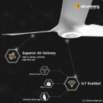 atomberg Aris Starlight BLDC Ceiling Fans with Underlight, IoT And Remote Control - Image 3